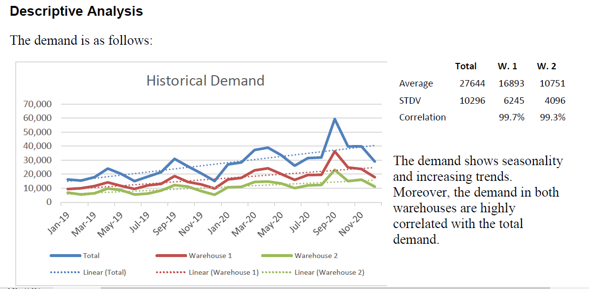 Question 1: Please examine the following
