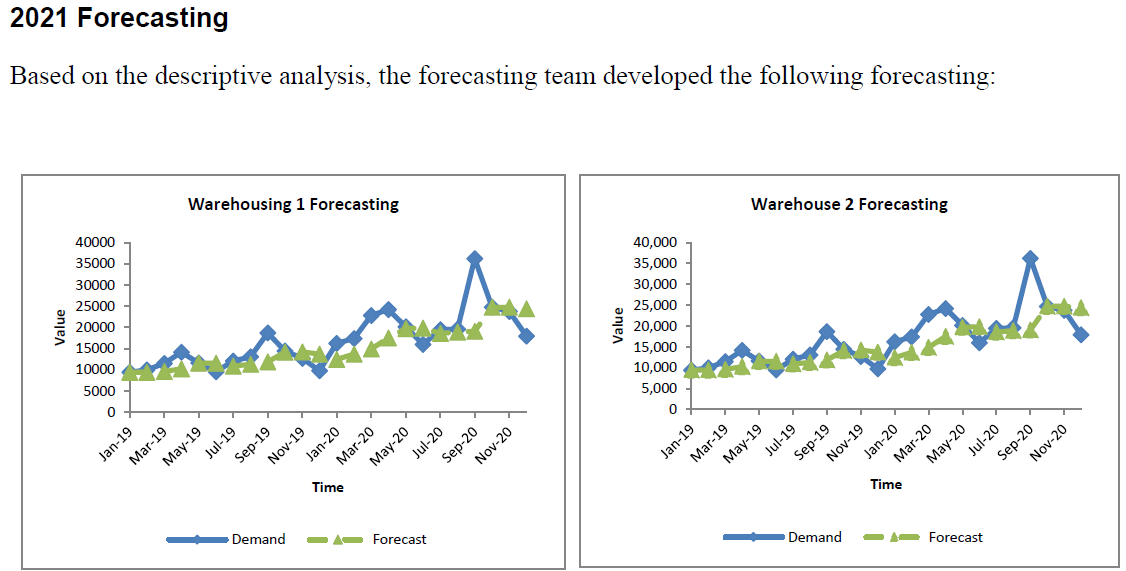 Question 1: Please examine the following