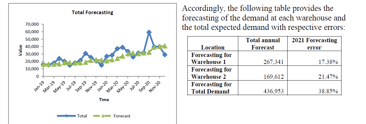 Question 1: Please examine the following