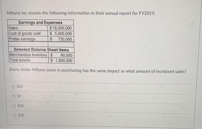 Nittany Inc reveals the following information in