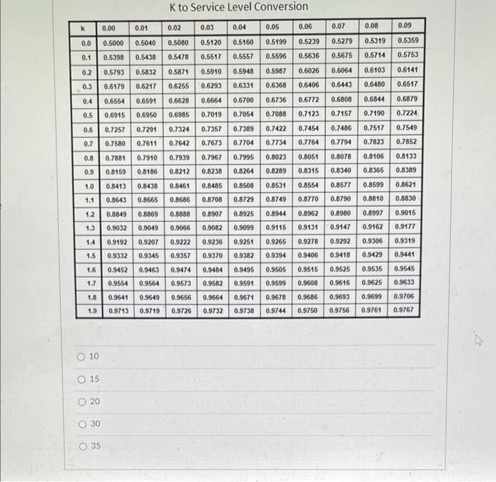 Question 10 0.2 pts Pulling this together...using