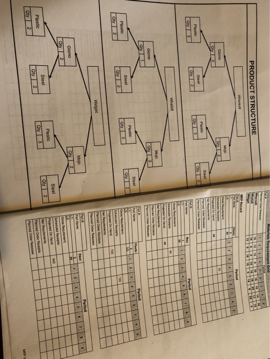 complete the MRP GRID Materials Requirement Grid