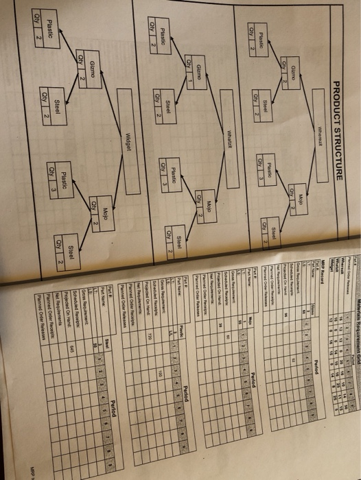 complete the MRP GRID Materials Requirement Grid
