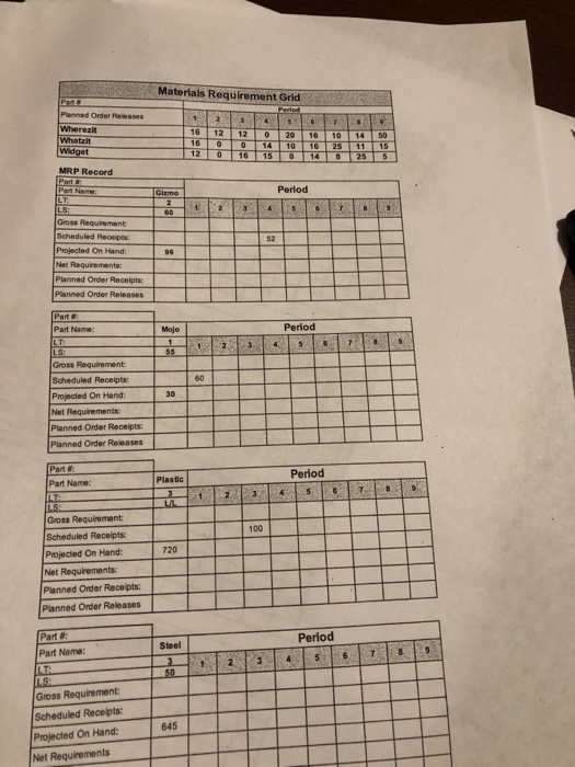 complete the MRP GRID Materials Requirement Grid