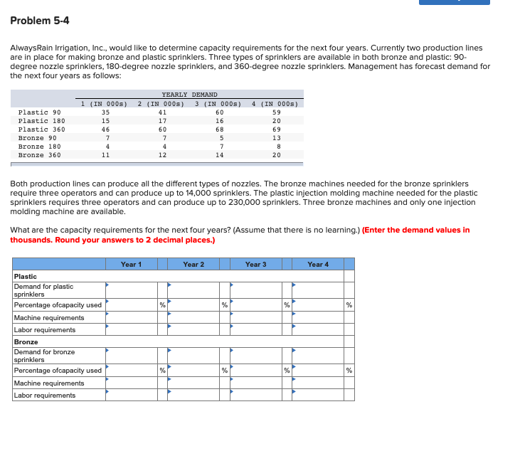 Problem 5-4 Always Rain Irrigation, Inc., would