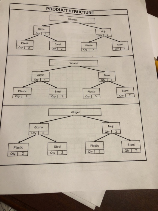 complete the MRP GRID Materials Requirement Grid