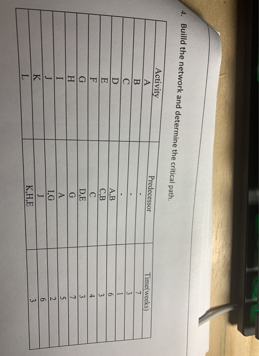 4. Builld the network and determine the critical