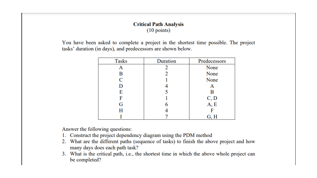 Critical Path Analysis (10 points) You have been