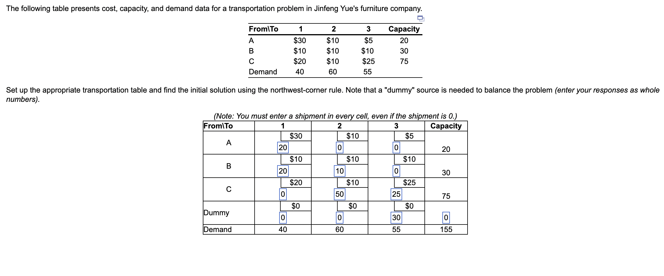 The following table presents cost, capacity, and