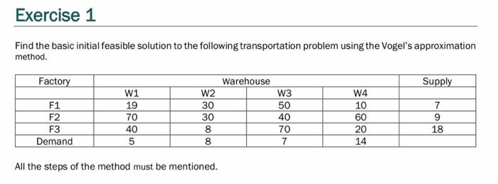 Exercise 1 Find the basic initial feasible