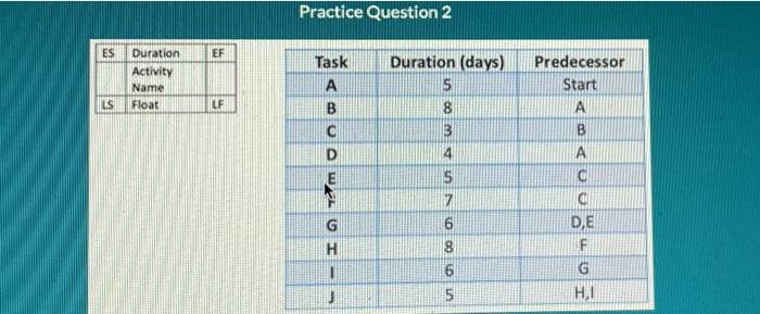 Your Turn: Draw a Network Diagram They say