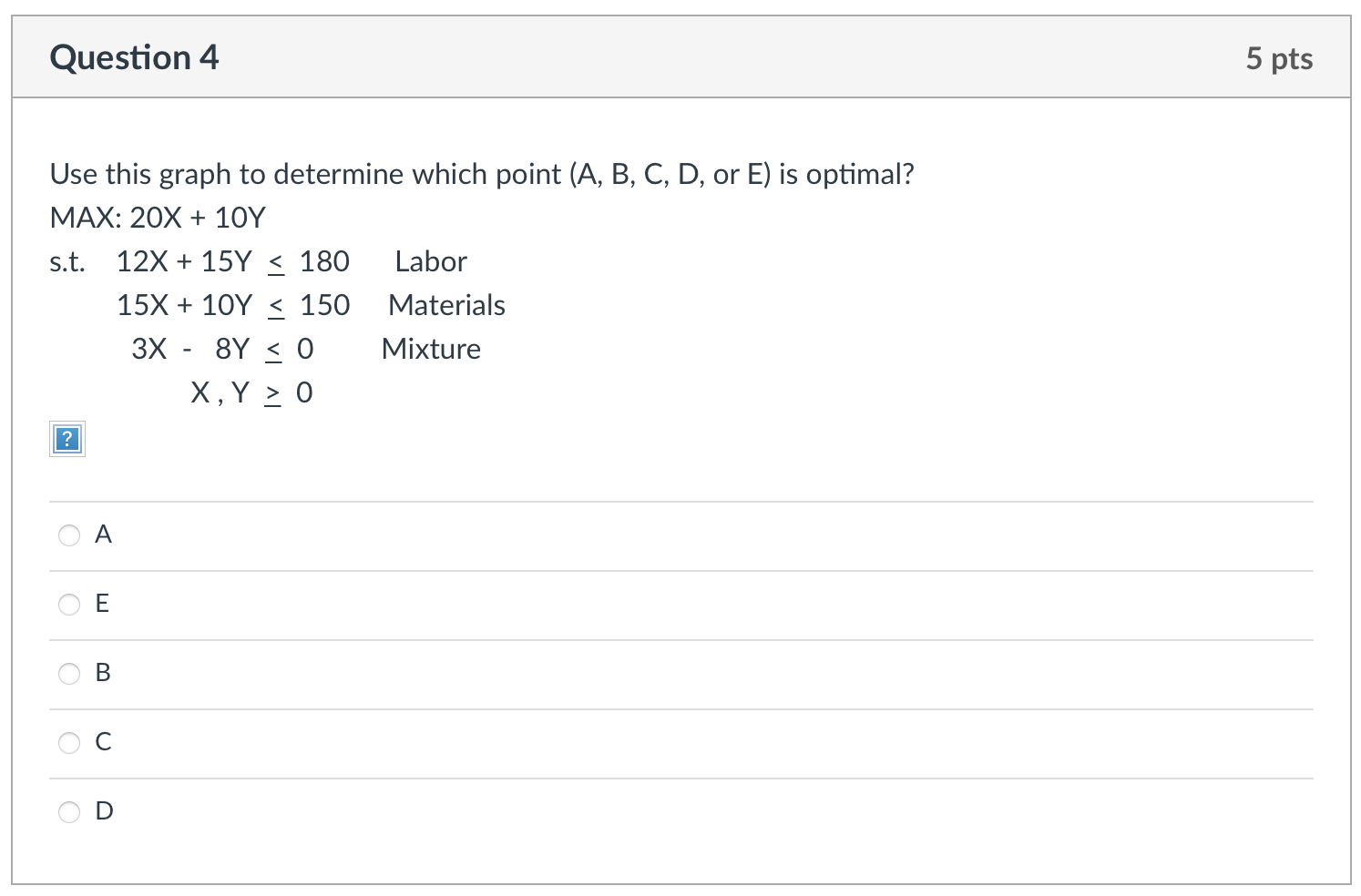 Use this graph to determine which point (A,B,C,D,