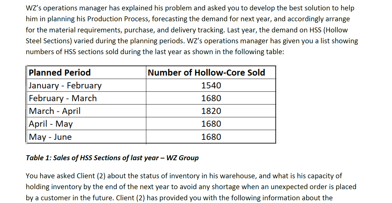 WZ's operations manager has explained his problem