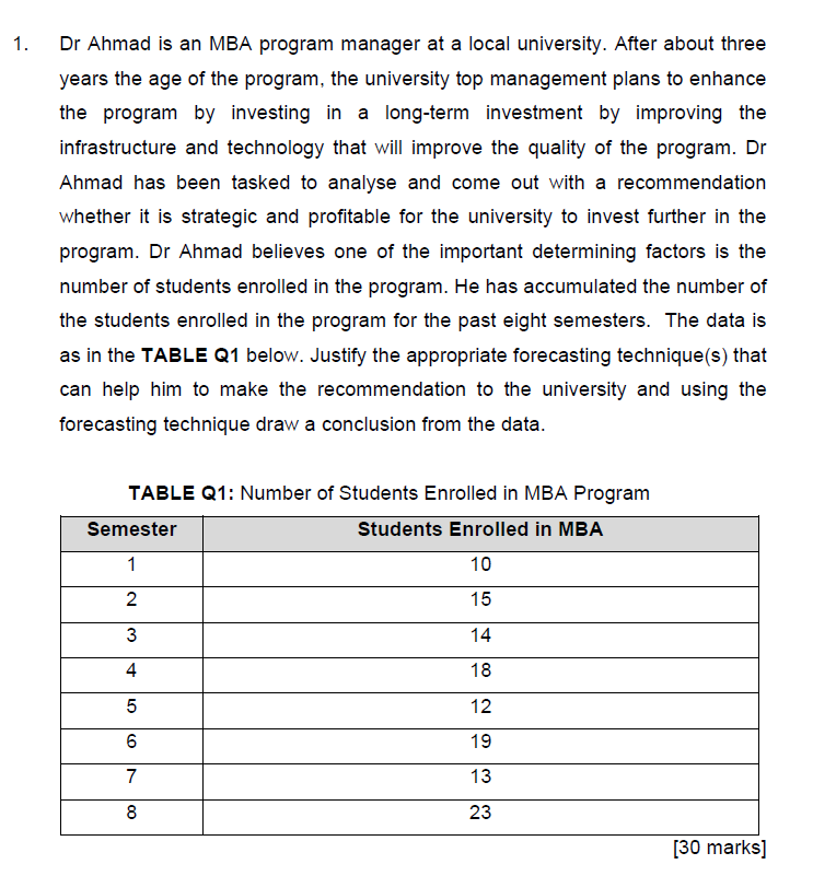 1. Dr Ahmad is an MBA program manager at a local