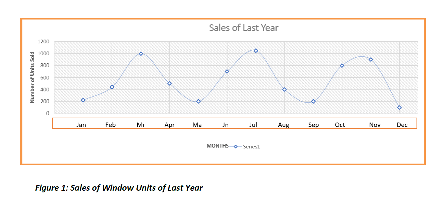 WZ's operations manager has explained his problem