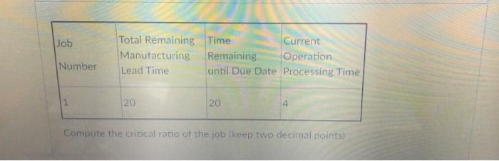 Job Total Remaining Time Current Manufacturing