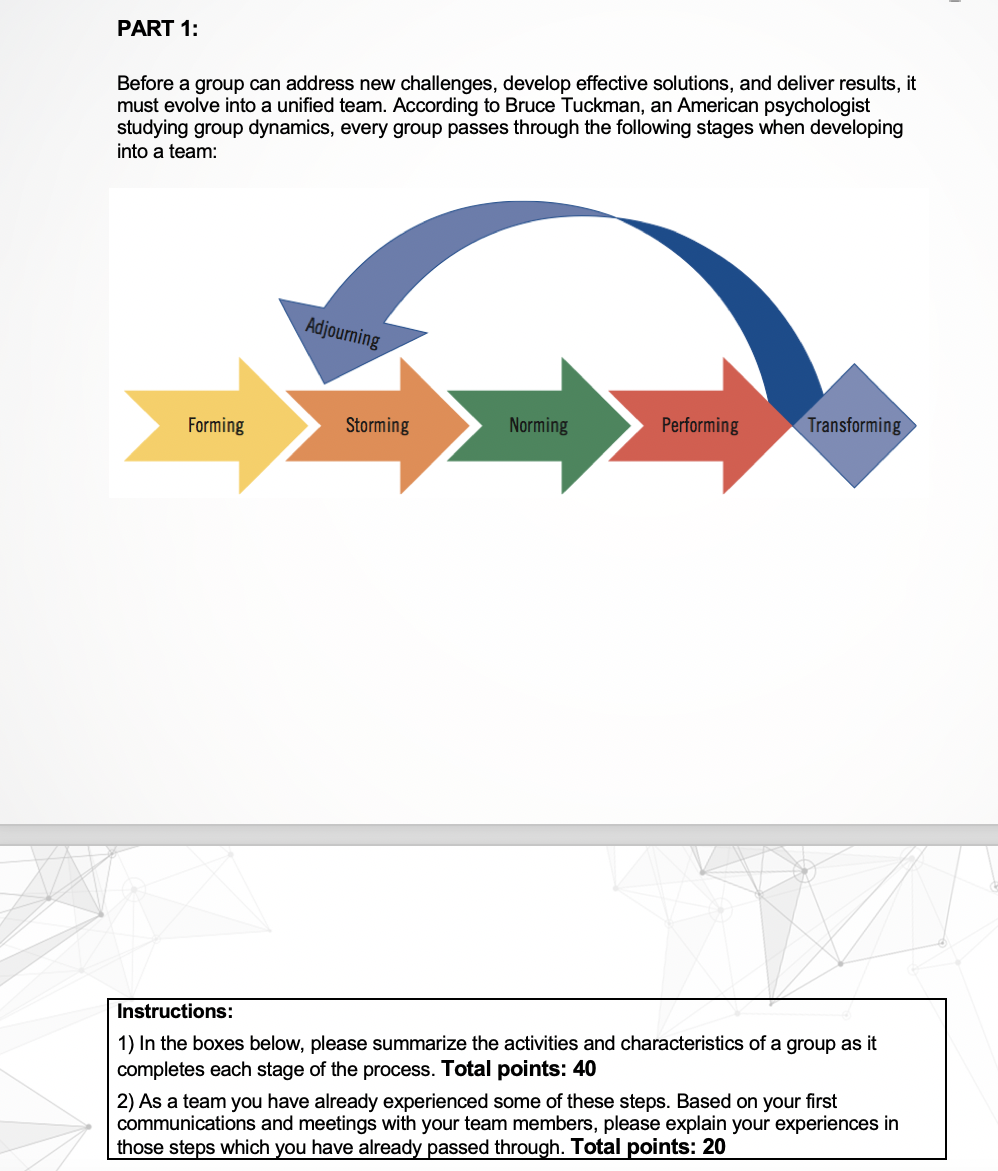 PART 1: Before a group can address new