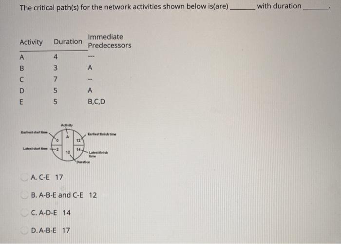 The critical path(s) for the network activities