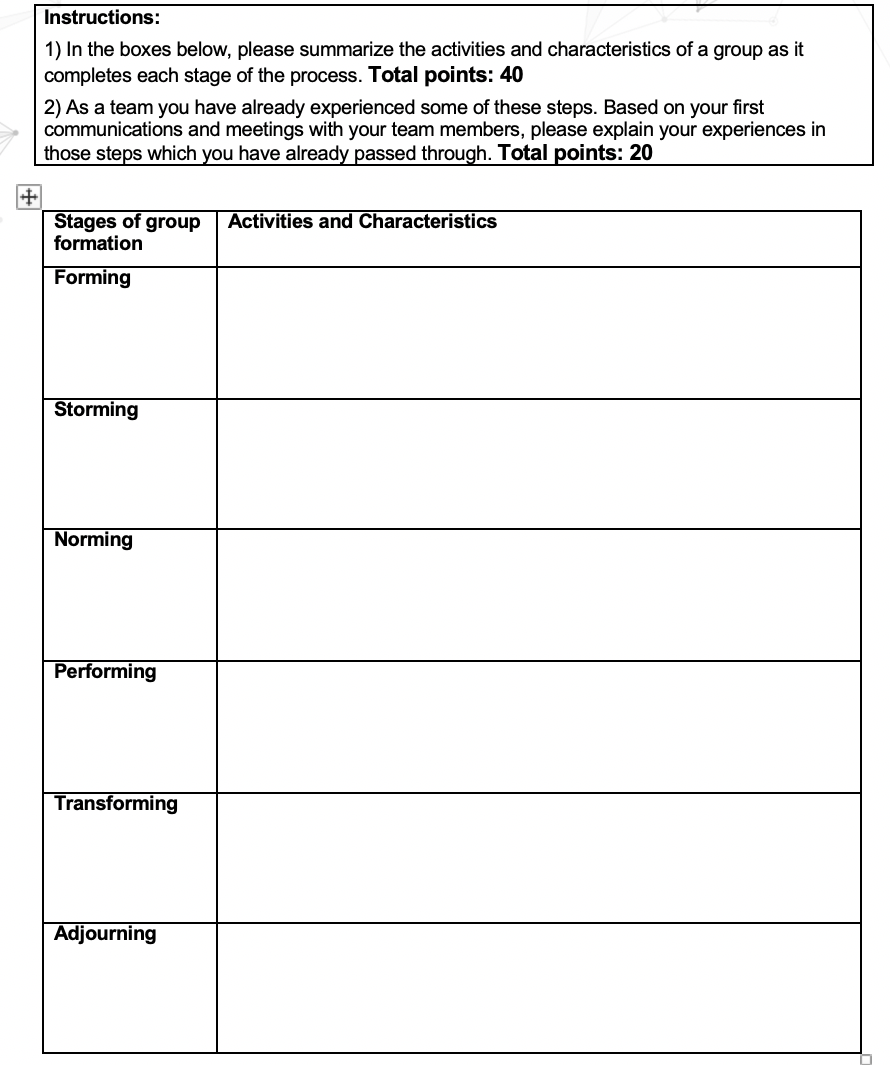 PART 1: Before a group can address new