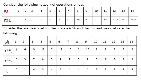 Use the trade cost heuristic method to define the