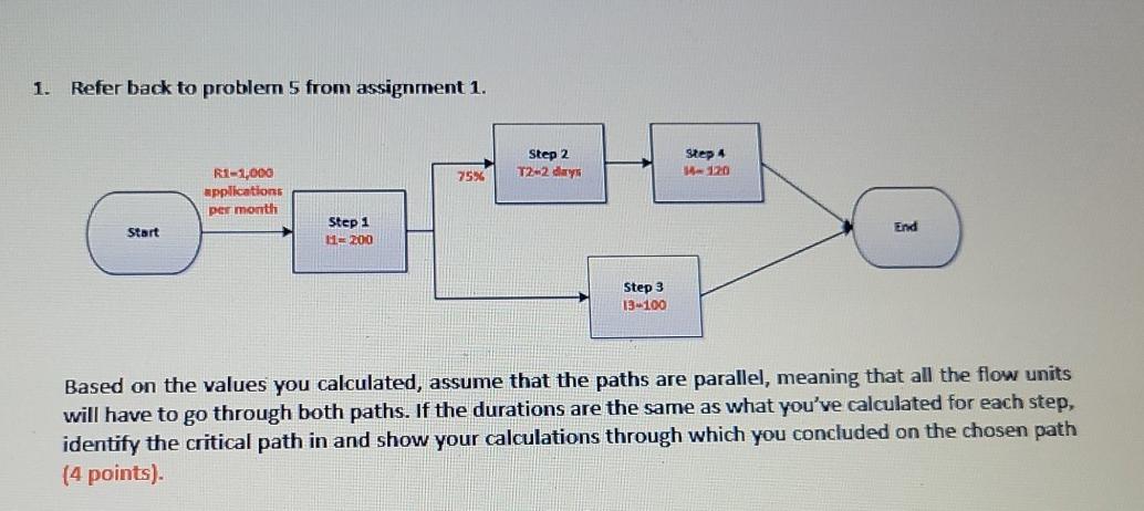 1. Refer back to problem 5 from assignment 1.
