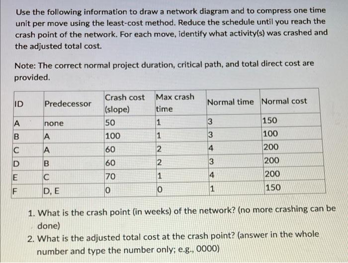 Use the following information to draw a network