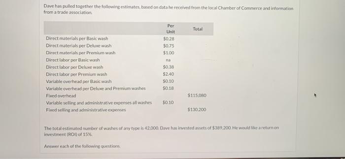 Construction on the Bonita Full-Service Car Wash