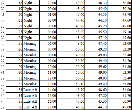 In November 2012, John Wells, a customer service