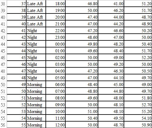 In November 2012, John Wells, a customer service