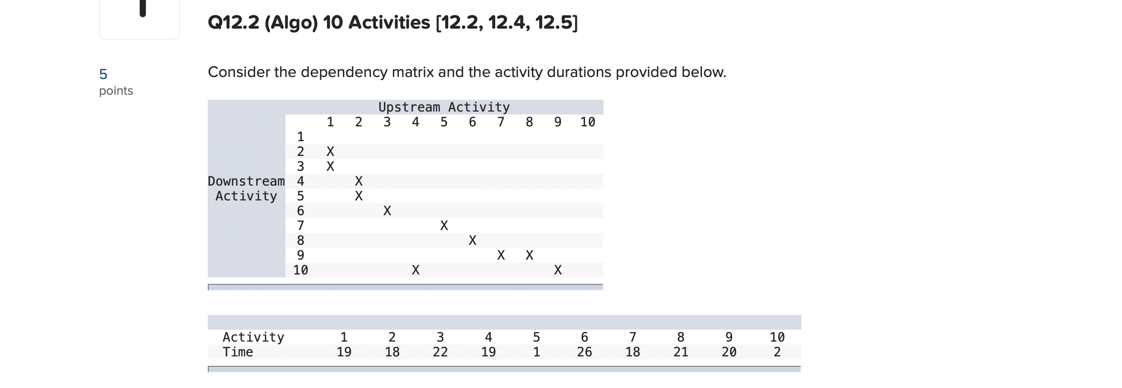 5 points c. For each activity, compute the late
