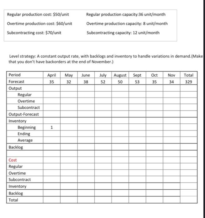 aggregate planning Regular production cost: