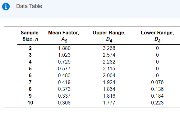 Refer to the table Factors for Computing Control