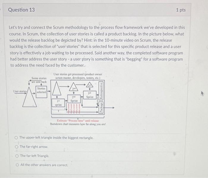 Let's try and connect the Scrum methodology to