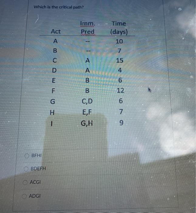 Which is the critical path? Imm. Pred Act Time