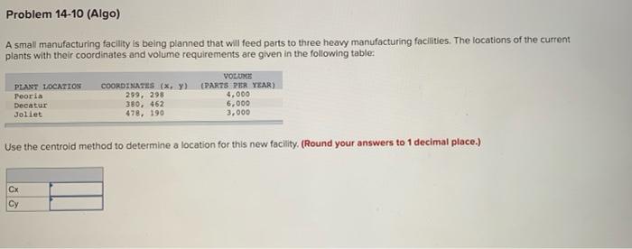 Problem 14-10 (Algo) A small manufacturing