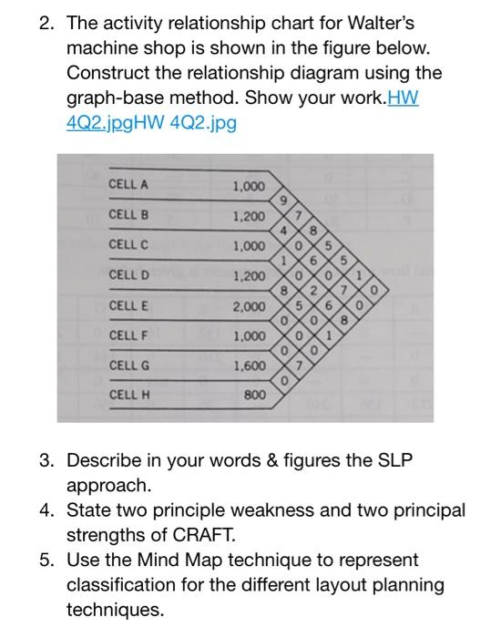 10 2. The activity relationship chart for