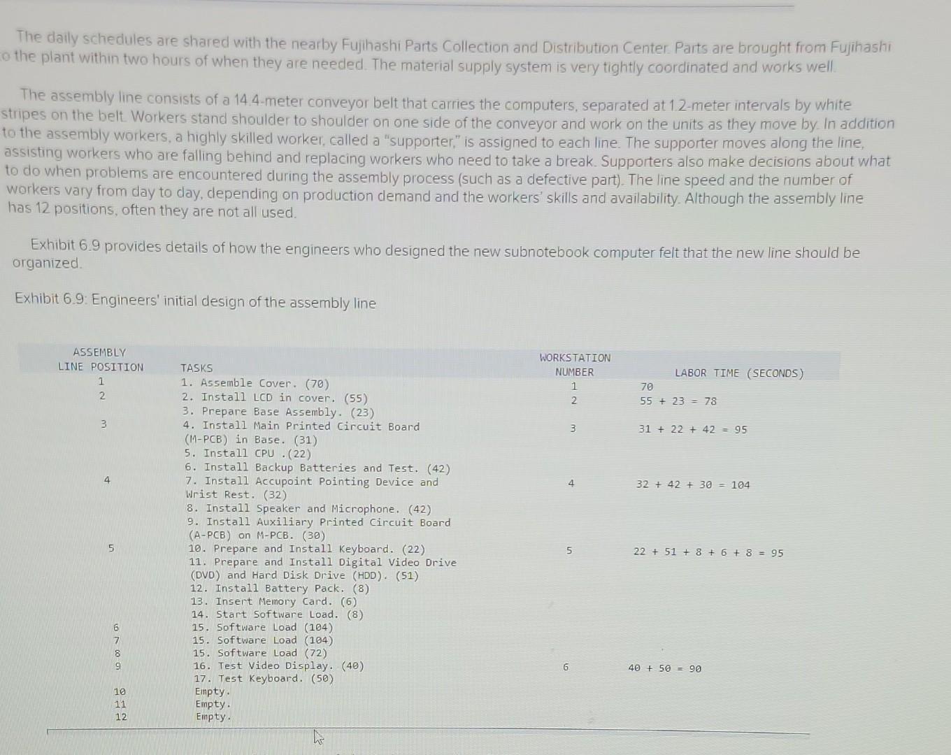 Toshibo's Notebook Computer Assembly Line