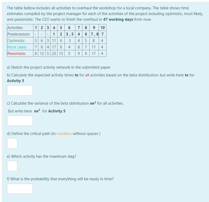 The table bellow includes all activities to
