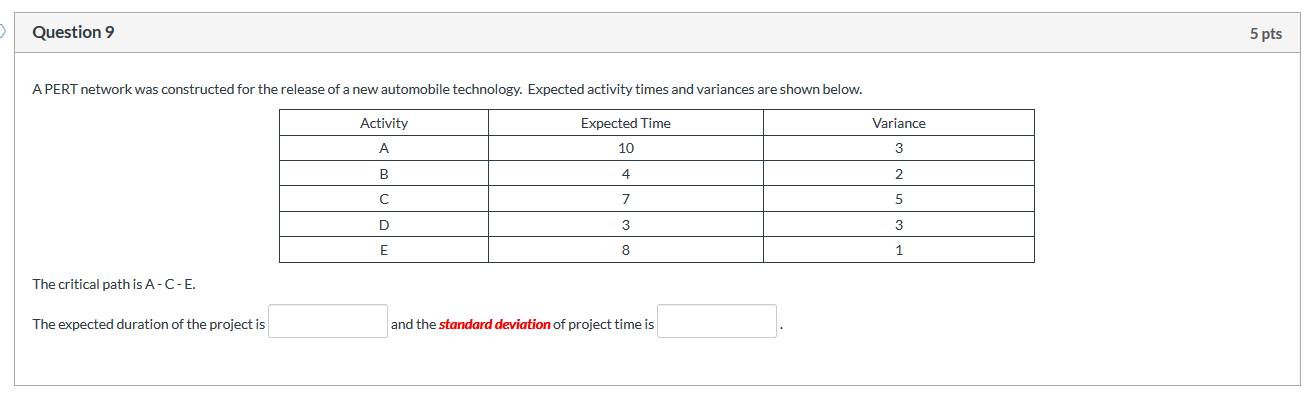 Question 9 5 pts A PERT network was constructed