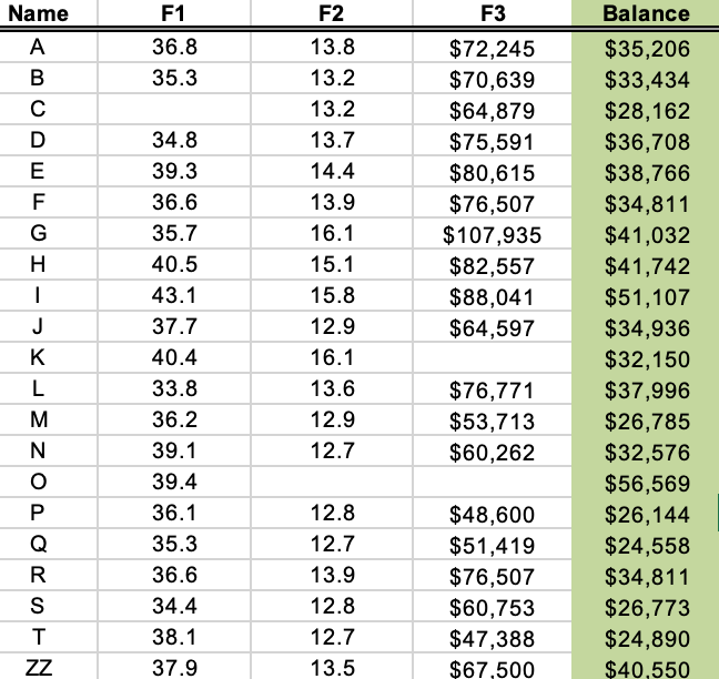 F3 F1 36.8 35.3 Name A B D E F G F2 13.8 13.2