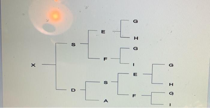 using the path method, calculate the F(x) G I 0 1