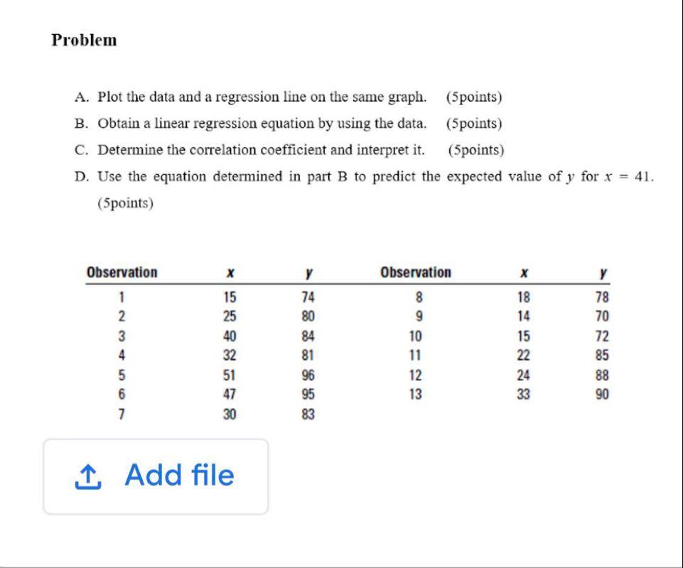 Problem A. Plot the data and a regression line on