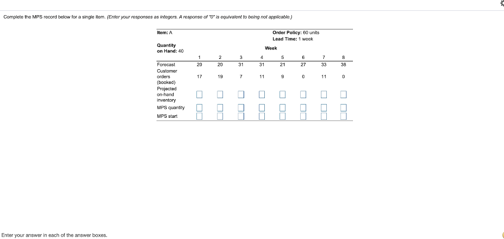 Show work Complete the MPS record below for a