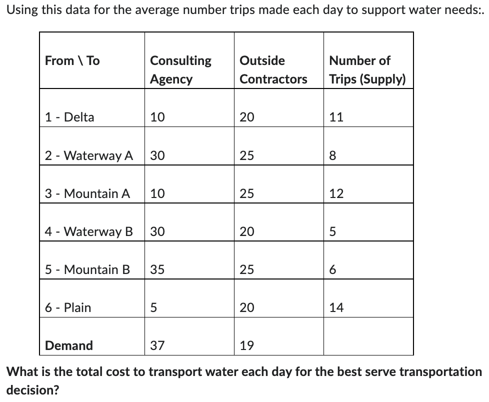 Jsing this data for the average number trips made