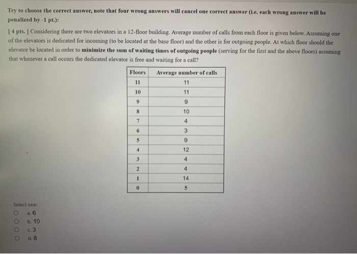 Try to choose the correct answer, note that four