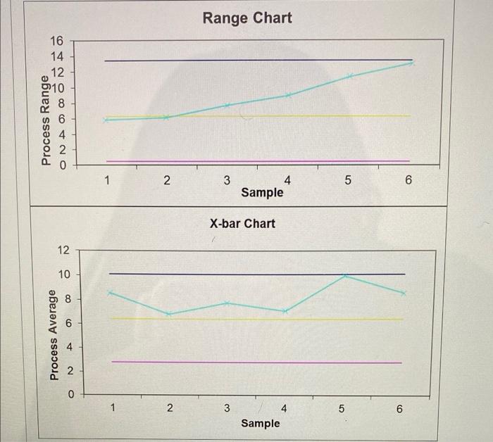 D Question 22 A process that is "in control". be