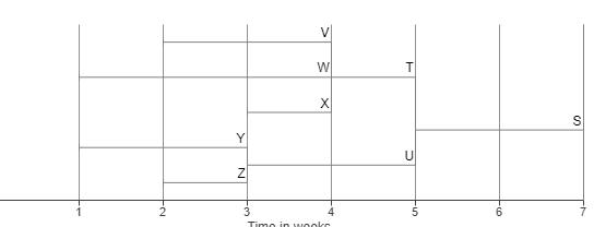Level 0 1 2 \begin{tabular}{cc|cc} Item & On-Hand