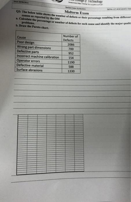 quickly please Midterm Exam Q3: The below table