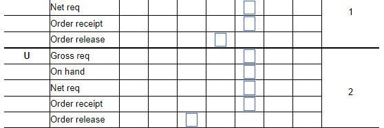 Level 0 1 2 \begin{tabular}{cc|cc} Item & On-Hand