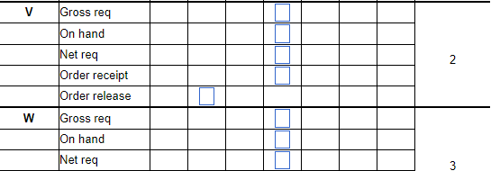 Level 0 1 2 \begin{tabular}{cc|cc} Item & On-Hand
